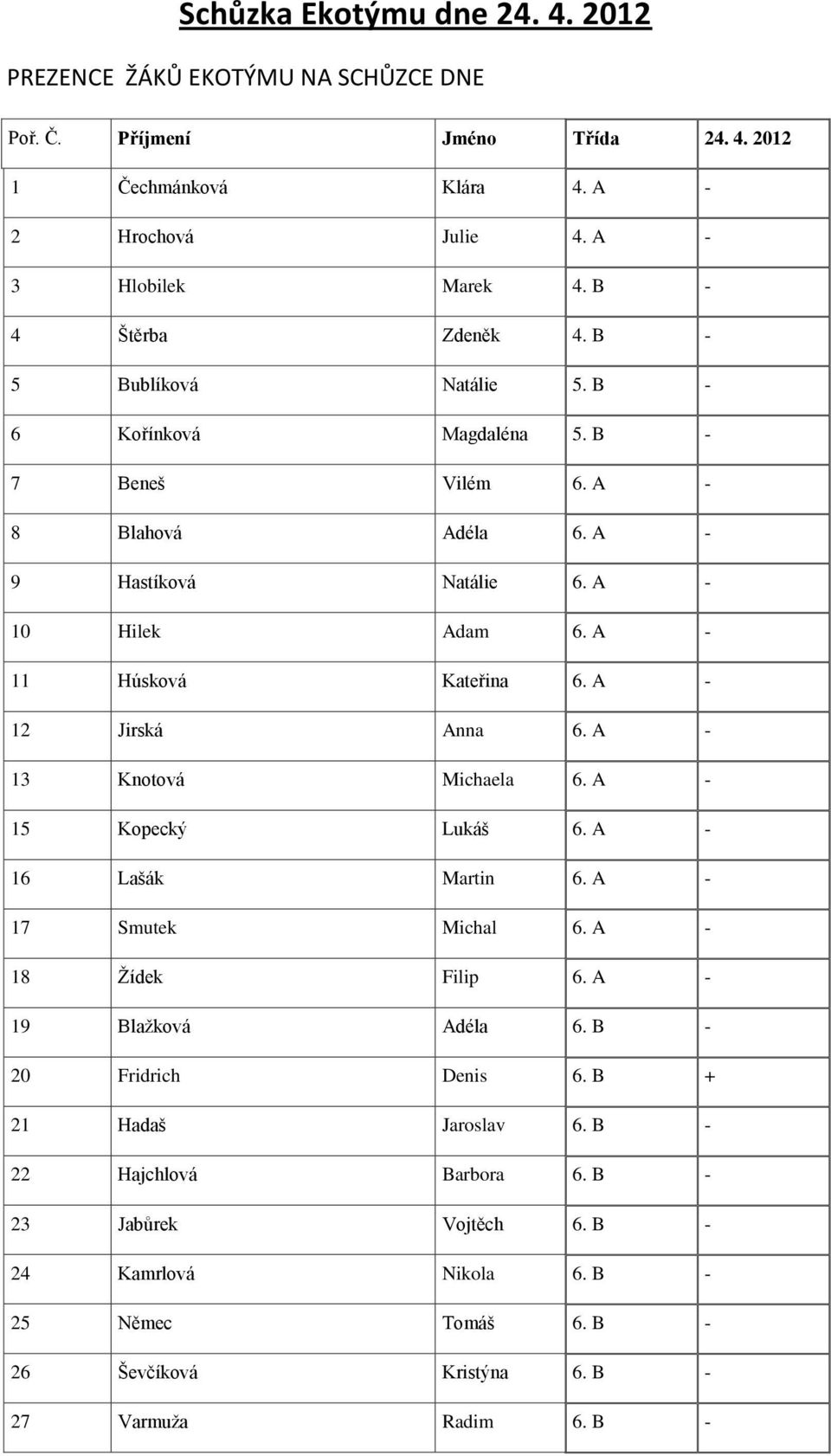 A - 11 Húsková Kateřina 6. A - 12 Jirská Anna 6. A - 13 Knotová Michaela 6. A - 15 Kopecký Lukáš 6. A - 16 Lašák Martin 6. A - 17 Smutek Michal 6. A - 18 Žídek Filip 6.