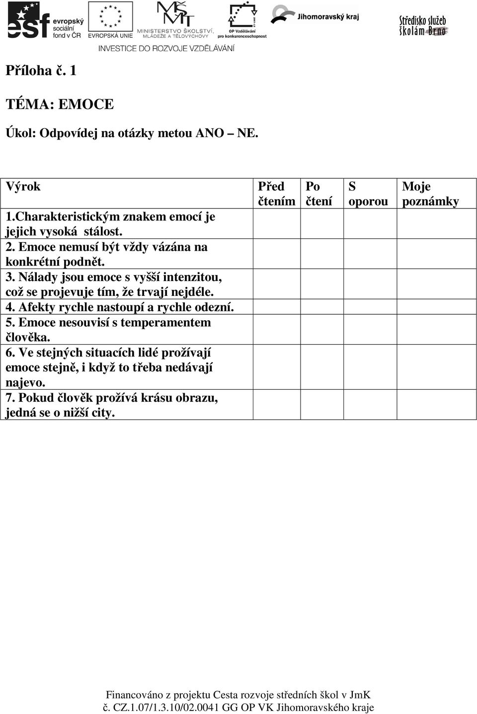 Afekty rychle nastoupí a rychle odezní. 5. Emoce nesouvisí s temperamentem člověka. 6.