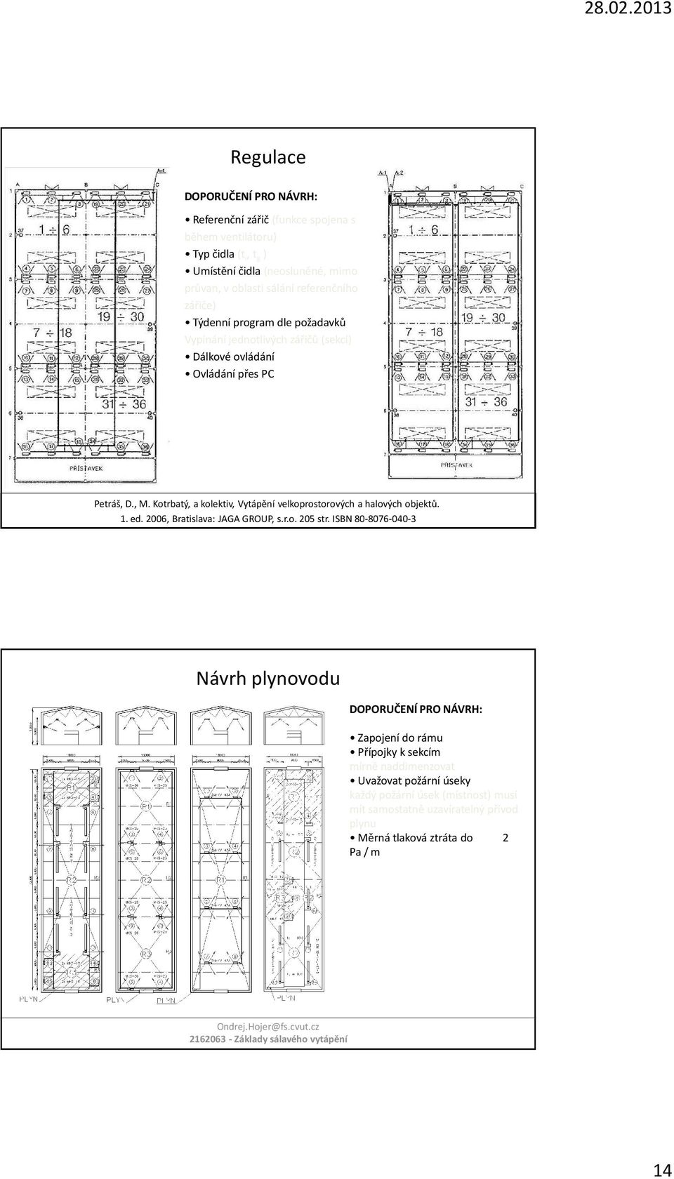 Kotrbatý, a oletiv, Vytápění veloprostorových a halových objetů. Sálavé a průmyslové vytápění 1. ed. 2006, Bratislava: 2162063 JAGA - Zálady GROUP, sálavého s.r.o. 205 vytápění str.