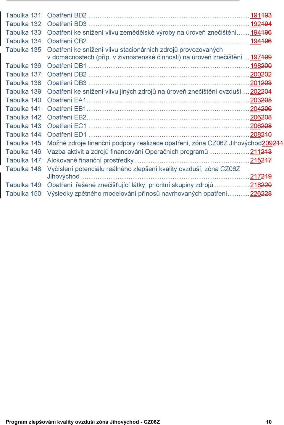 .. 198200 Tabulka 137: Opatření DB2... 200202 Tabulka 138: Opatření DB3... 201203 Tabulka 139: Opatření ke snížení vlivu jiných zdrojů na úroveň znečištění ovzduší... 202204 Tabulka 140: Opatření EA1.