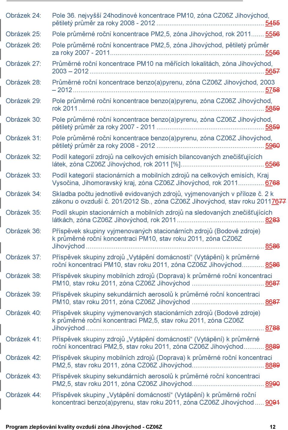 .. 5556 Průměrné roční koncentrace PM10 na měřících lokalitách, zóna Jihovýchod, 2003 2012... 5657 Obrázek 28: Průměrné roční koncentrace benzo(a)pyrenu, zóna CZ06Z Jihovýchod, 2003 2012.