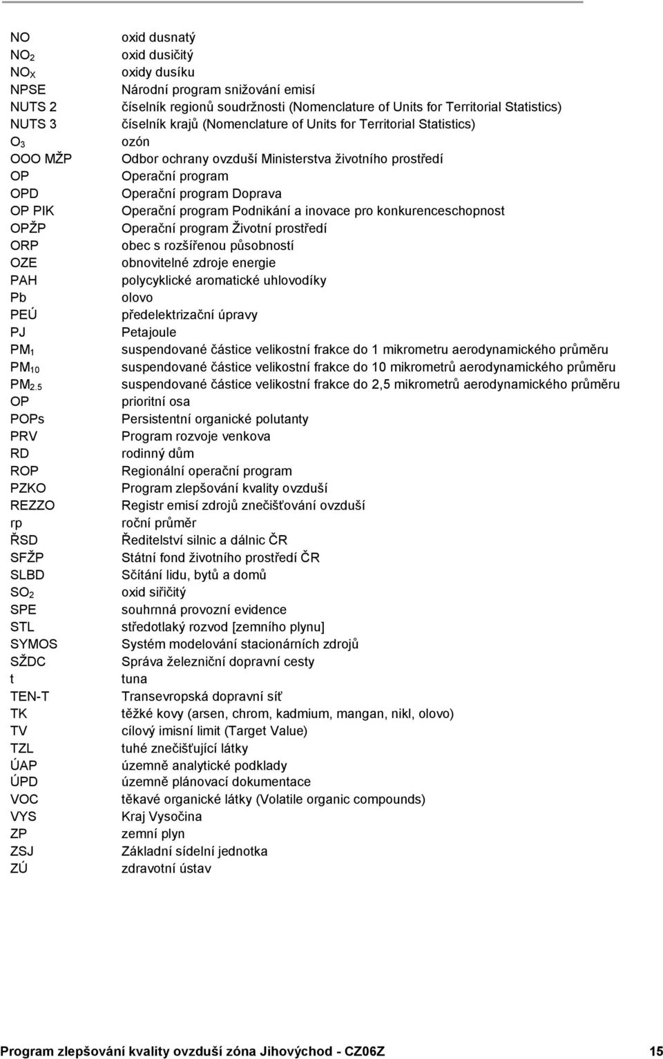 regionů soudržnosti (Nomenclature of Units for Territorial Statistics) číselník krajů (Nomenclature of Units for Territorial Statistics) ozón Odbor ochrany ovzduší Ministerstva životního prostředí