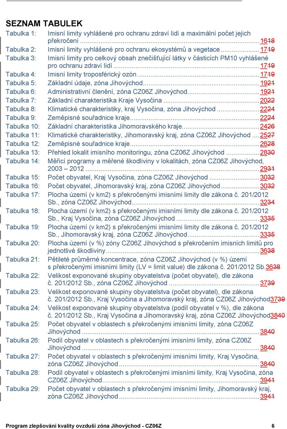 .. 1719 Tabulka 5: Základní údaje, zóna Jihovýchod... 1921 Tabulka 6: Administrativní členění, zóna CZ06Z Jihovýchod... 1921 Tabulka 7: Základní charakteristika Kraje Vysočina.