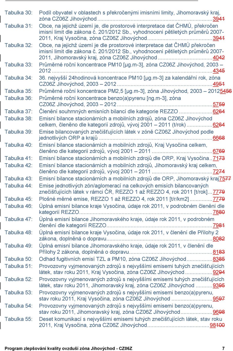 , vyhodnocení pětiletých průměrů 2007-2011, Kraj Vysočina, zóna CZ06Z Jihovýchod... 3941 Tabulka 32: Obce, na jejichž území je dle prostorové interpretace dat ČHMÚ překročen imisní limit dle zákona č.