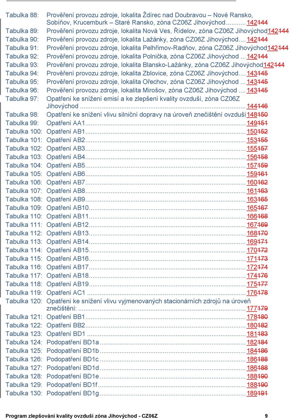 .. 142144 Tabulka 91: Prověření provozu zdroje, lokalita Pelhřimov-Radňov, zóna CZ06Z Jihovýchod142144 Tabulka 92: Prověření provozu zdroje, lokalita Polnička, zóna CZ06Z Jihovýchod.