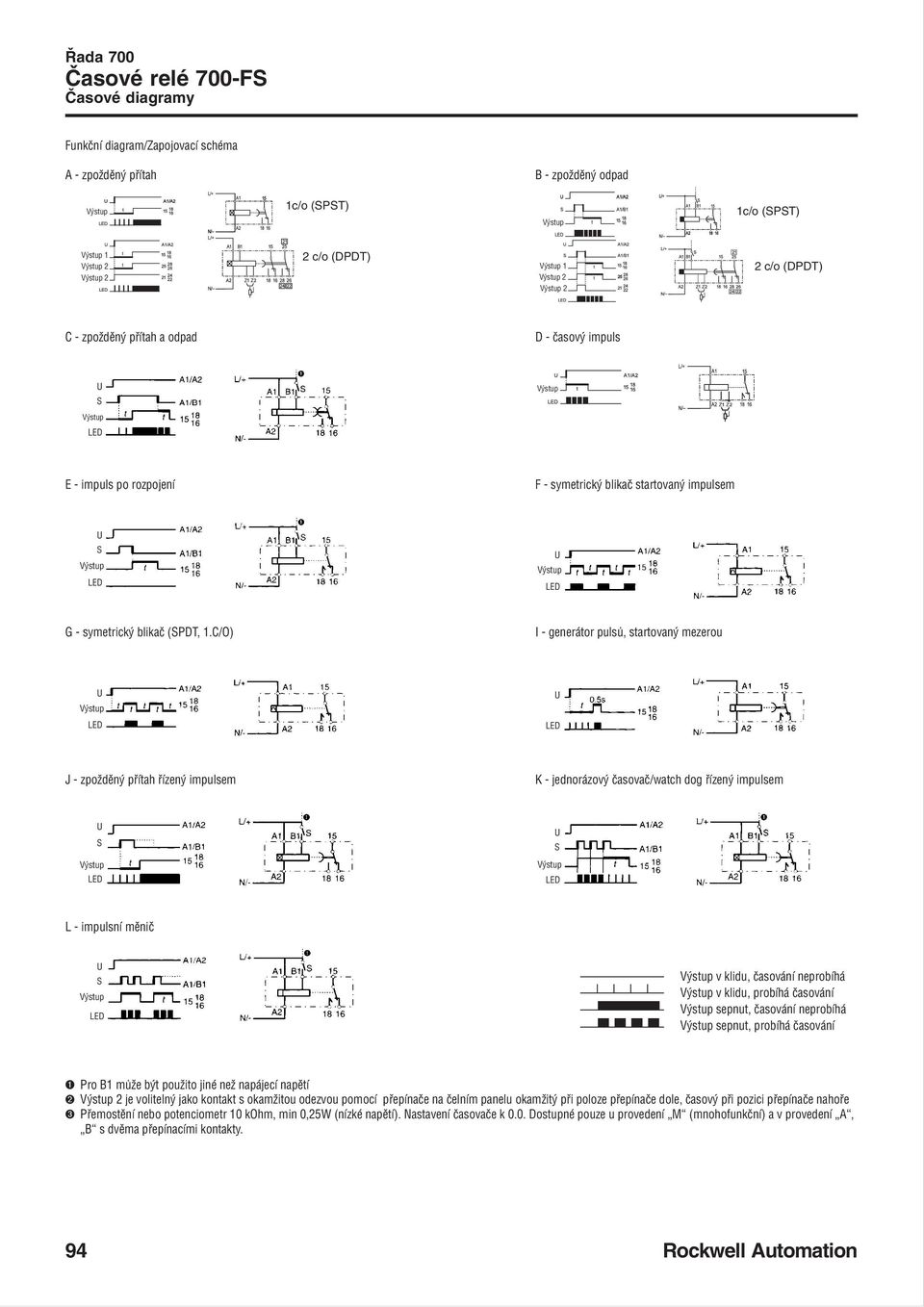 C/O) I generátor pulsů, startovaný mezerou J zpožděný přítah řízený impulsem K jednorázový časovač/watch dog řízený impulsem L impulsní měnič v klidu, časování neprobíhá v klidu, probíhá časování