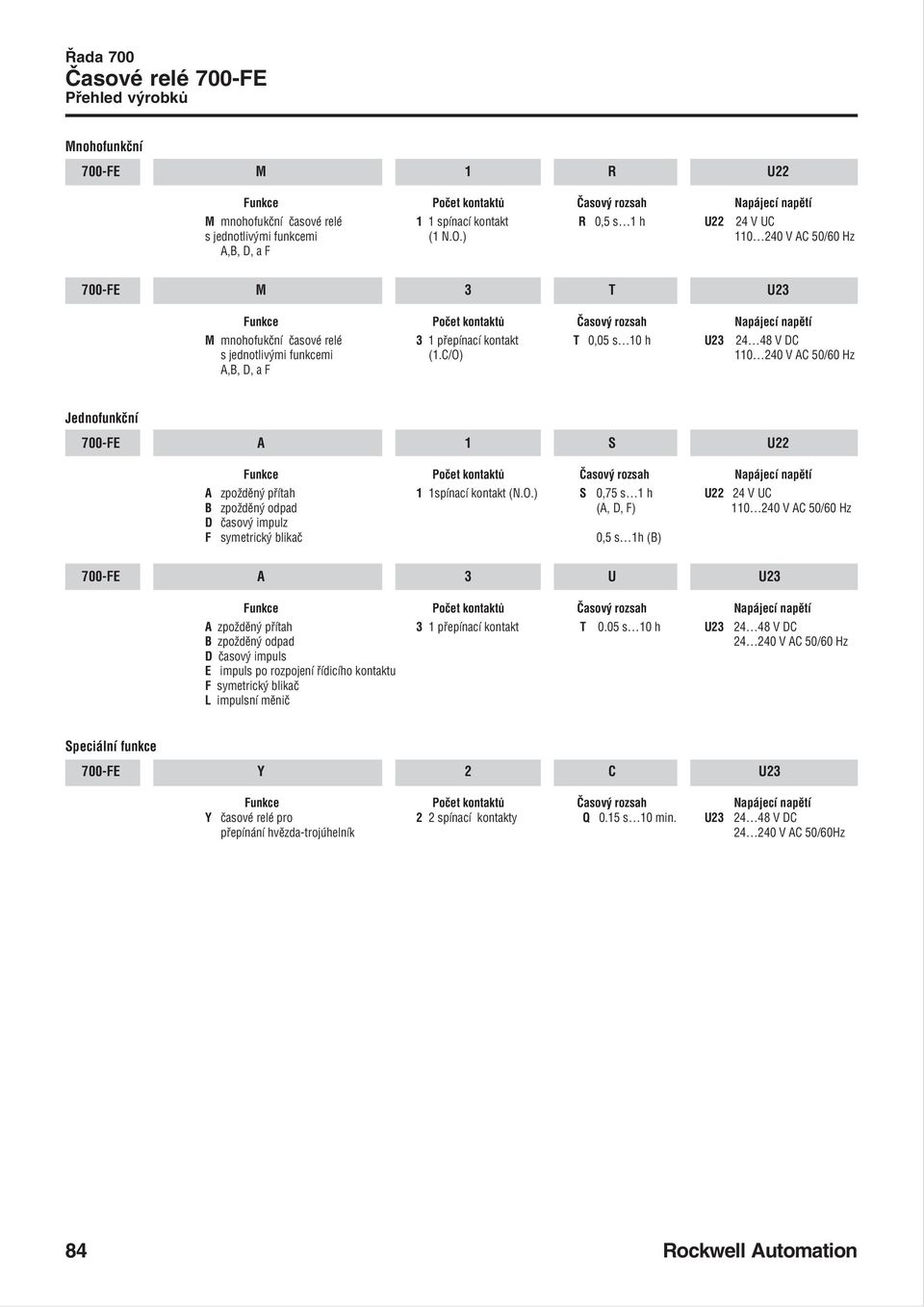 C/O) 110 240 V AC 50/60 Hz A,B, D, a F Jednofunkční 700 FE A 1 22 A zpožděný přítah 1 1spínací kontakt (N.O.) 0,75 s 1 h 22 24 V C B zpožděný odpad (A, D, F) 110 240 V AC 50/60 Hz D časový impulz F symetrický blikač 0,5 s 1h (B) 700 FE A 3 23 A zpožděný přítah 3 1 přepínací kontakt T 0.