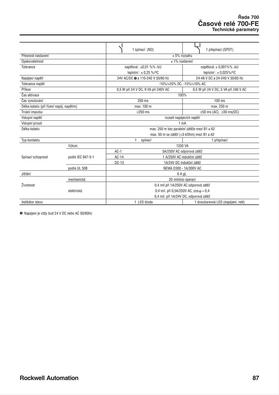 24 V DC, 5 VA při 240 V AC Čas aktivace 100% Čas vynulování 250 ms 100 ms Délka kabelu (při řízení napáj. napětím) max. 100 m max.