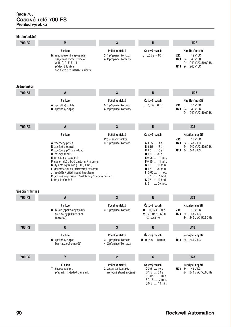 přepínací kontakty 23 24 48 V DC 24 240 V AC 50/60 Hz 700 F A 3 23 Pro všechny funkce Z12 12 V DC A zpožděný přítah 3 1 přepínací kontakt A 0.05 1 s 23 24 48 V DC B zpožděný odpad B 0.