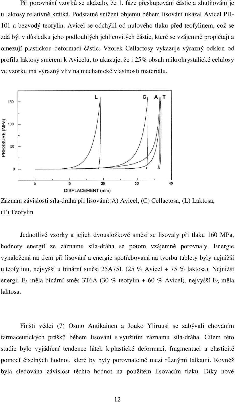 Vzorek Cellactosy vykazuje výrazný odklon od profilu laktosy směrem k Avicelu, to ukazuje, že i 25% obsah mikrokrystalické celulosy ve vzorku má výrazný vliv na mechanické vlastnosti materiálu.