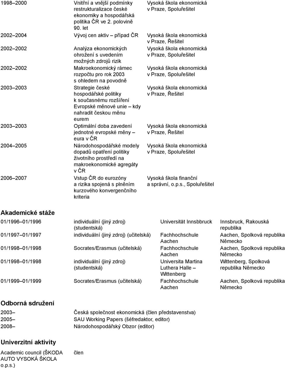 povodně 2003 2003 Strategie české hospodářské politiky k současnému rozšíření Evropské měnové unie kdy nahradit českou měnu eurem 2003 2003 Optimální doba zavedení jednotné evropské měny eura v ČR