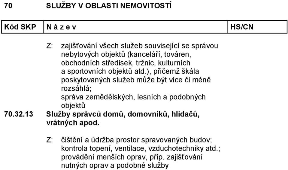 ), přičemž škála poskytovaných služeb může být více či méně rozsáhlá; správa zemědělských, lesních a podobných objektů 70.32.