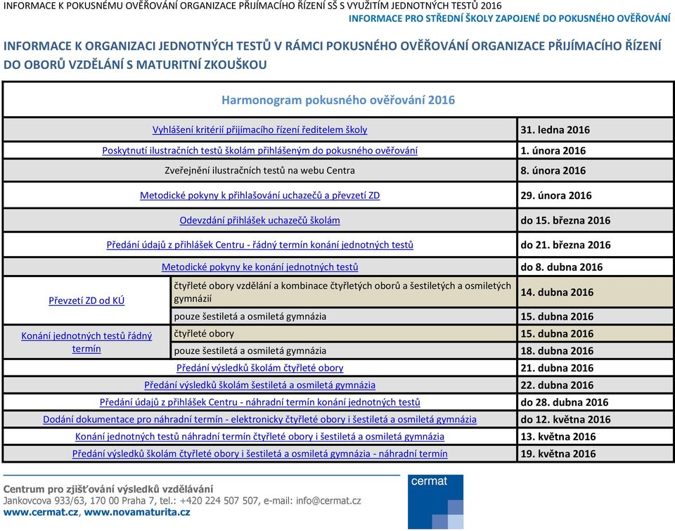 ředitelem školy 31. ledna 2016 Poskytnutí ilustračních testů školám přihlášeným do pokusného ověřování 1. února 2016 Zveřejnění ilustračních testů na webu Centra 8.