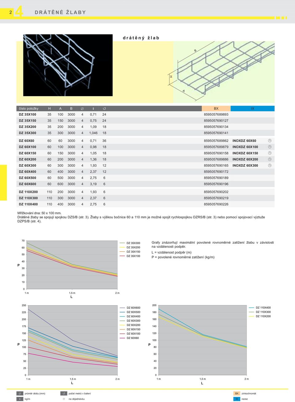 60X150 DZ 60X200 60 200 3000 1,36 18 8595057689886 INOXDZ 60X200 DZ 60X300 60 300 3000 1,93 12 8595057690165 INOXDZ 60X300 DZ 60X00 60 00 3000 2,37 12 8595057690172 DZ 60X500 60 500 3000 2,75 6