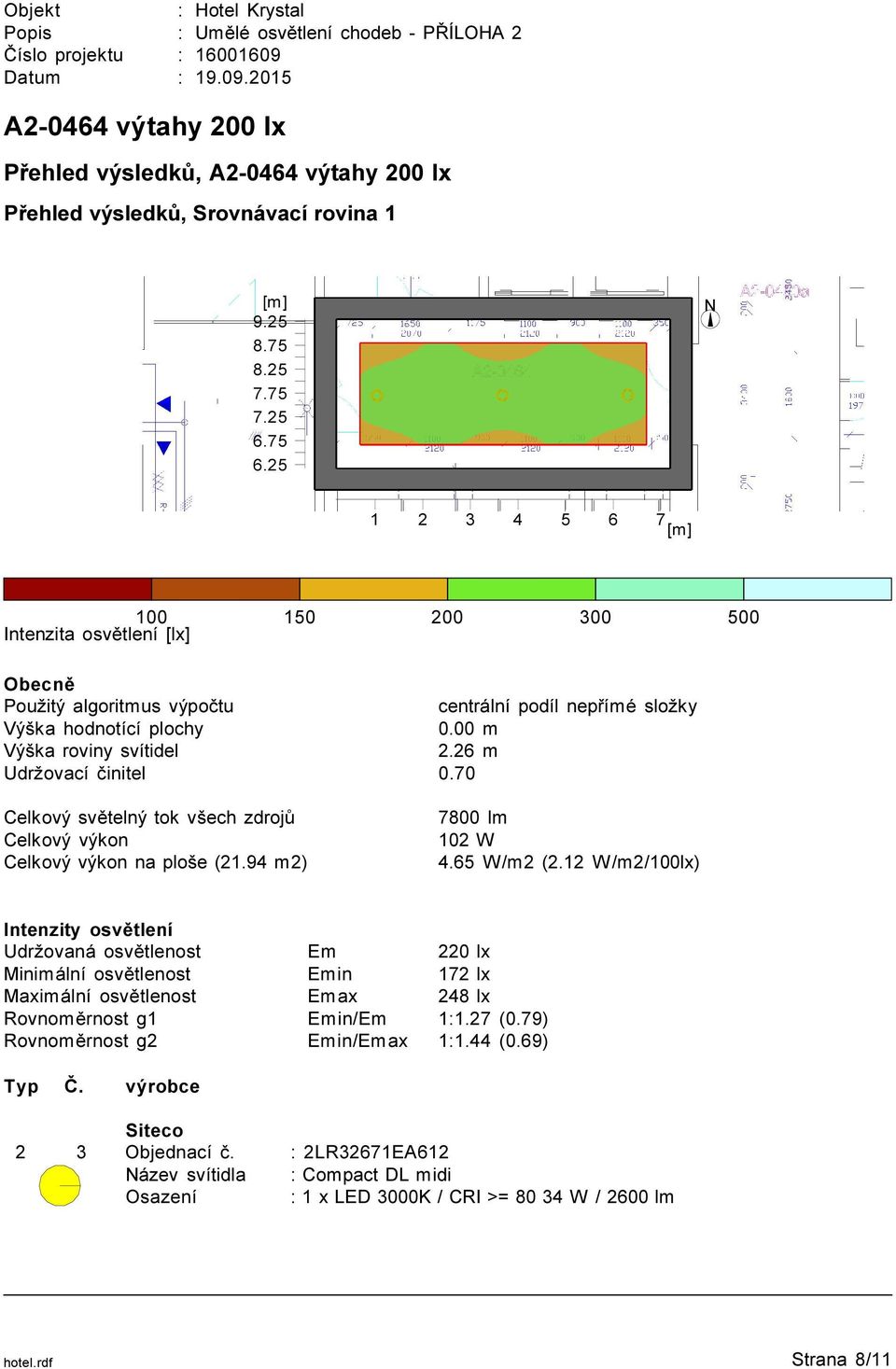 26 m Udržovací činitel 0.70 Celkový světelný tok všech zdrojů Celkový výkon Celkový výkon na ploše (21.94 m2) 7800 lm 102 W 4.65 W/m2 (2.