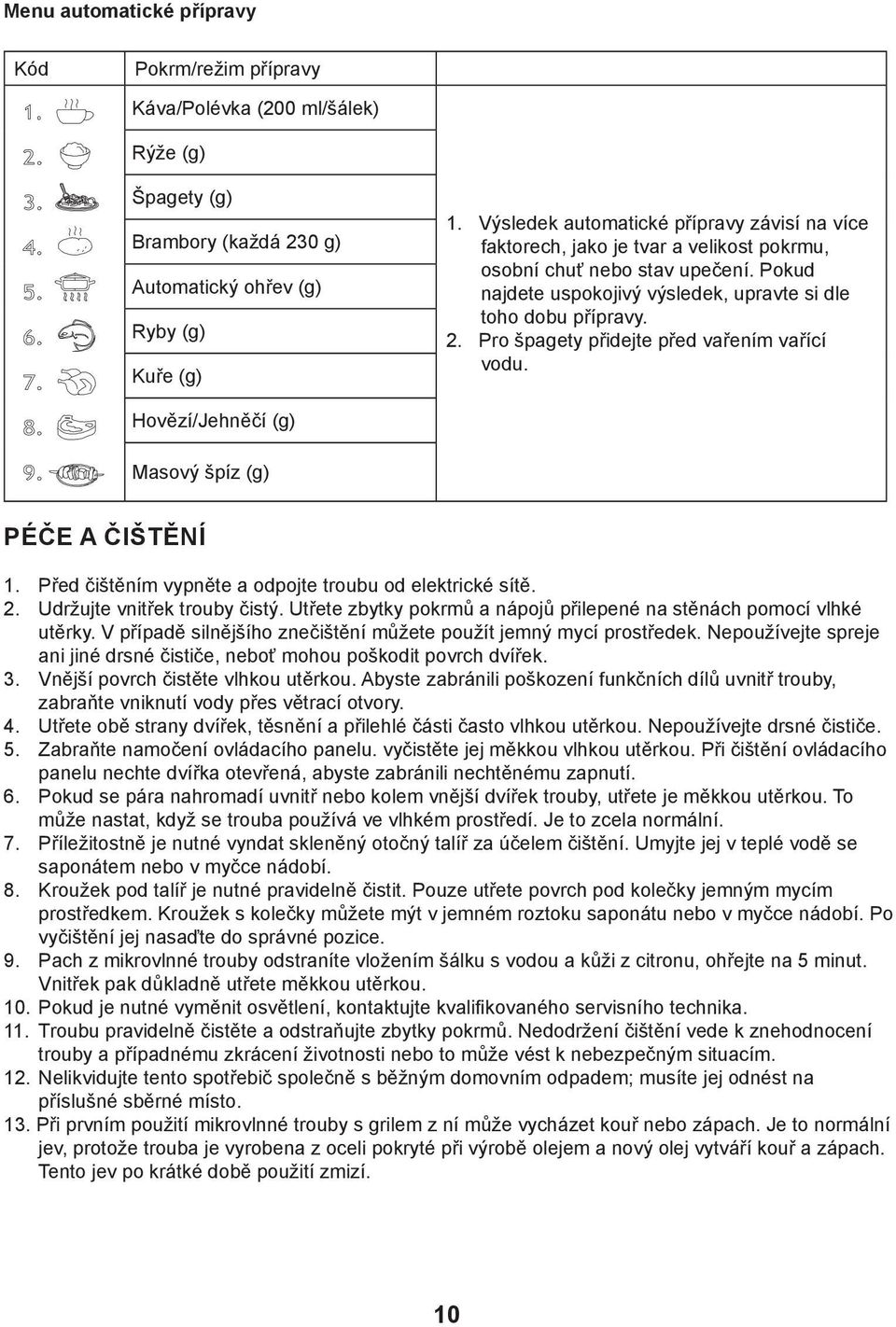 Pro špagety přidejte před vařením vařící vodu. Hovězí/Jehněčí (g) Masový špíz (g) PÉČE A ČIŠTĚNÍ 1. Před čištěním vypněte a odpojte troubu od elektrické sítě. 2. Udržujte vnitřek trouby čistý.