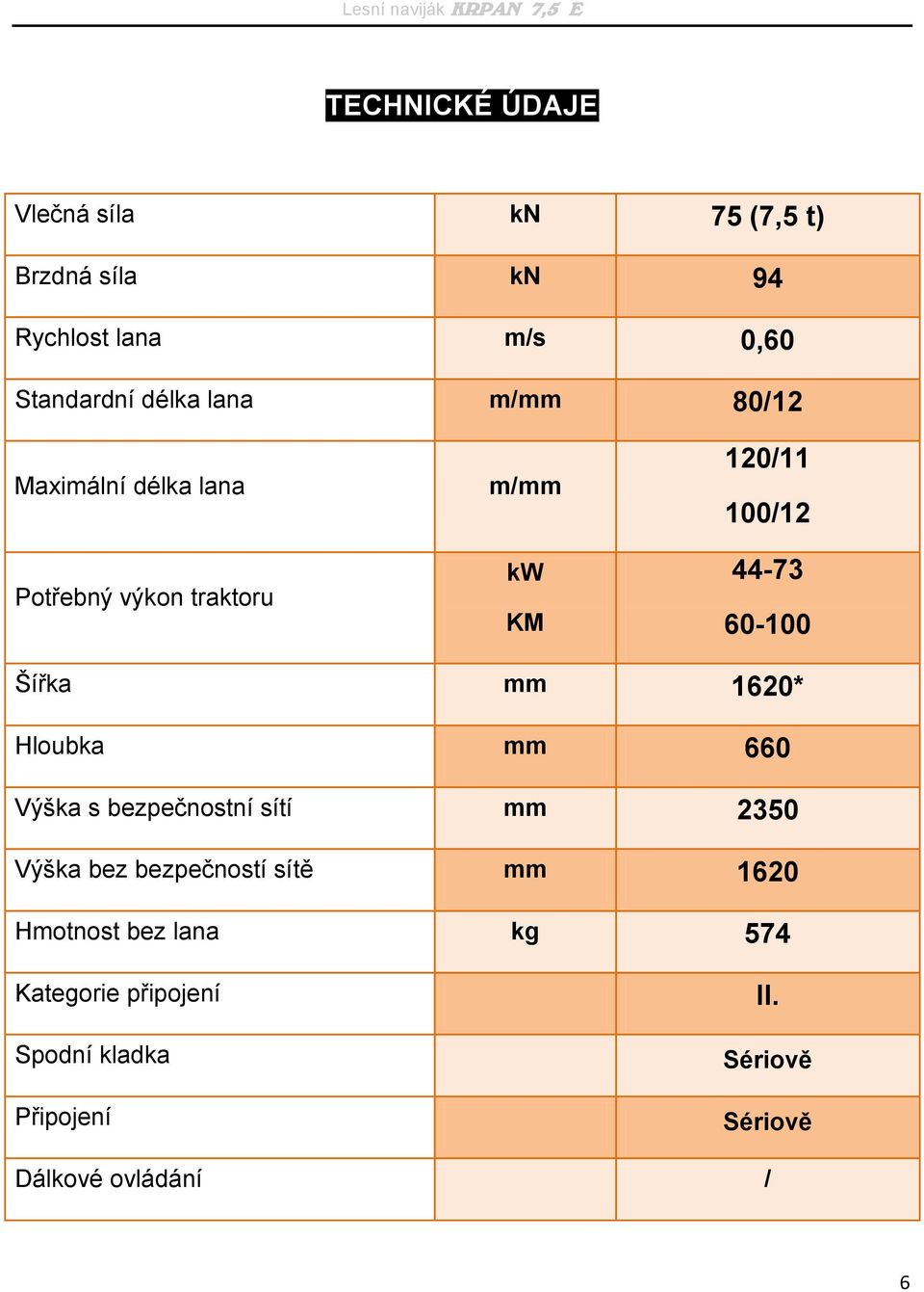 Šířka mm 1620* Hloubka mm 660 Výška s bezpečnostní sítí mm 2350 Výška bez bezpečností sítě mm 1620