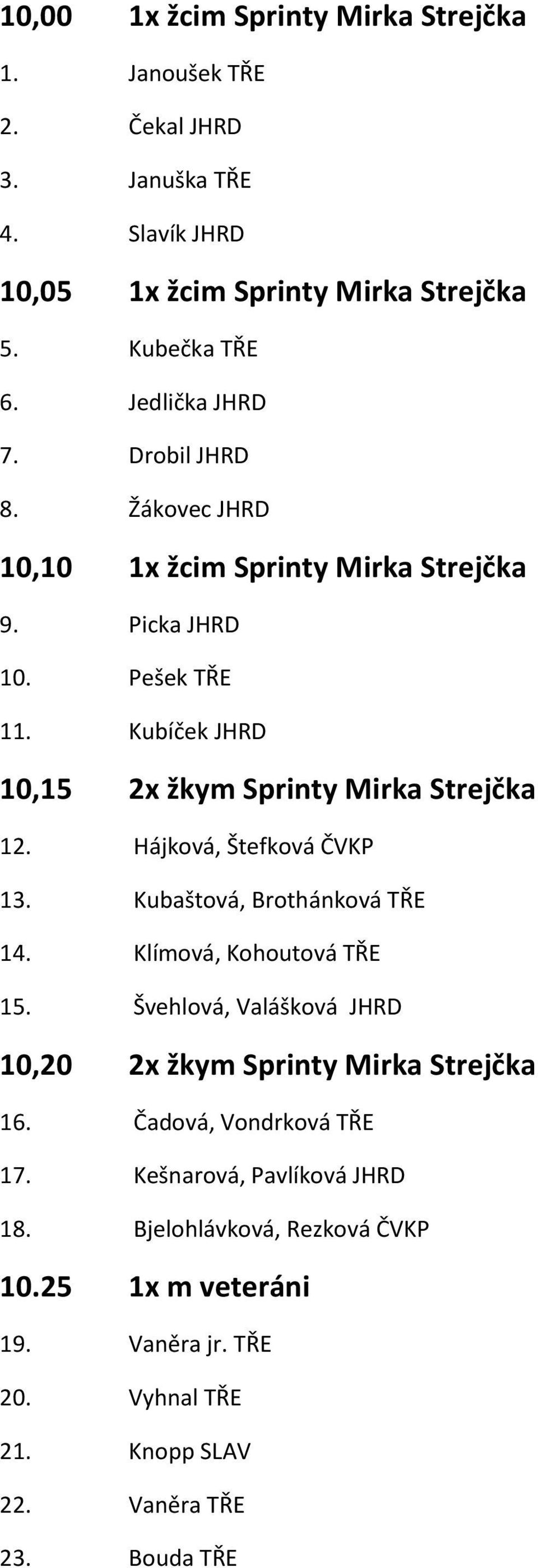 Kubíček JHRD 10,15 2x žkym Sprinty Mirka Strejčka 12. Hájková, Štefková ČVKP 13. Kubaštová, Brothánková TŘE 14. Klímová, Kohoutová TŘE 15.