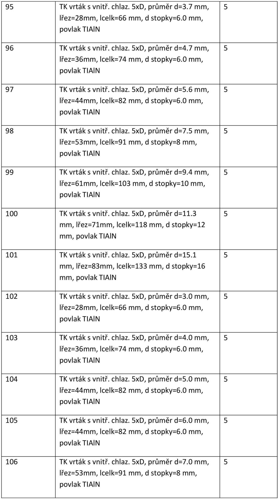 4 mm, lřez=6mm, lcelk=0 mm, d stopky=0 mm, 00 TK vrták s vnitř. chlaz. xd, průměr d=. mm, lřez=7mm, lcelk=8 mm, d stopky= mm, 0 TK vrták s vnitř. chlaz. xd, průměr d=. mm, lřez=8mm, lcelk= mm, d stopky=6 mm, 0 TK vrták s vnitř.