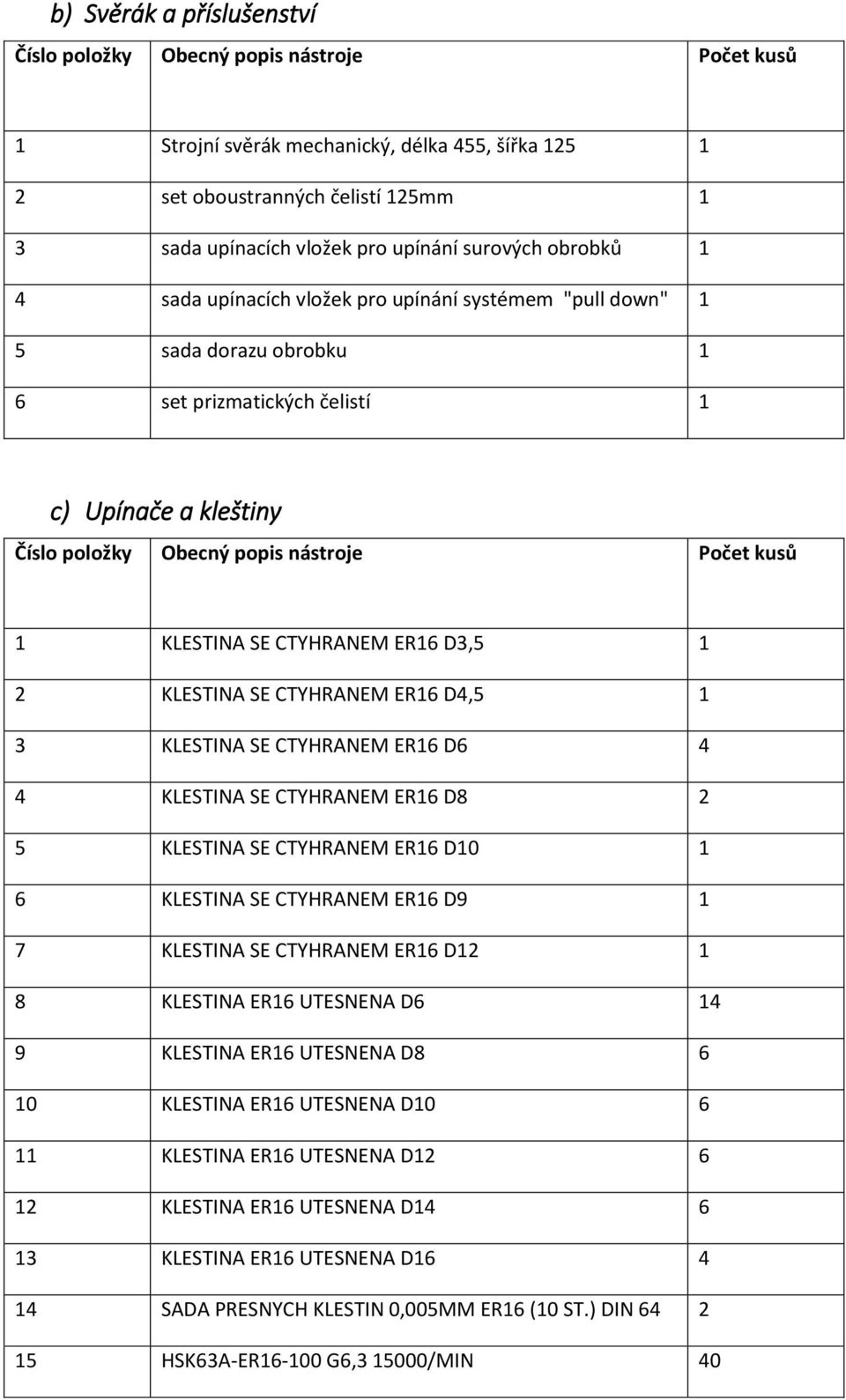 D, KLESTINA SE CTYHRANEM ER6 D4, KLESTINA SE CTYHRANEM ER6 D6 4 4 KLESTINA SE CTYHRANEM ER6 D8 KLESTINA SE CTYHRANEM ER6 D0 6 KLESTINA SE CTYHRANEM ER6 D9 7 KLESTINA SE CTYHRANEM ER6 D 8 KLESTINA ER6