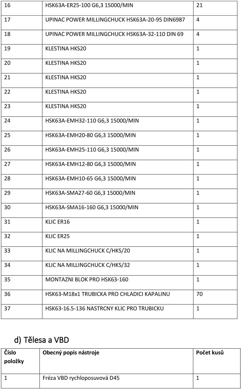 9 HSK6A-SMA7-60 G6, 000/MIN 0 HSK6A-SMA6-60 G6, 000/MIN KLIC ER6 KLIC ER KLIC NA MILLINGCHUCK C/HKS/0 4 KLIC NA MILLINGCHUCK C/HKS/ MONTAZNI BLOK PRO HSK6-60 6