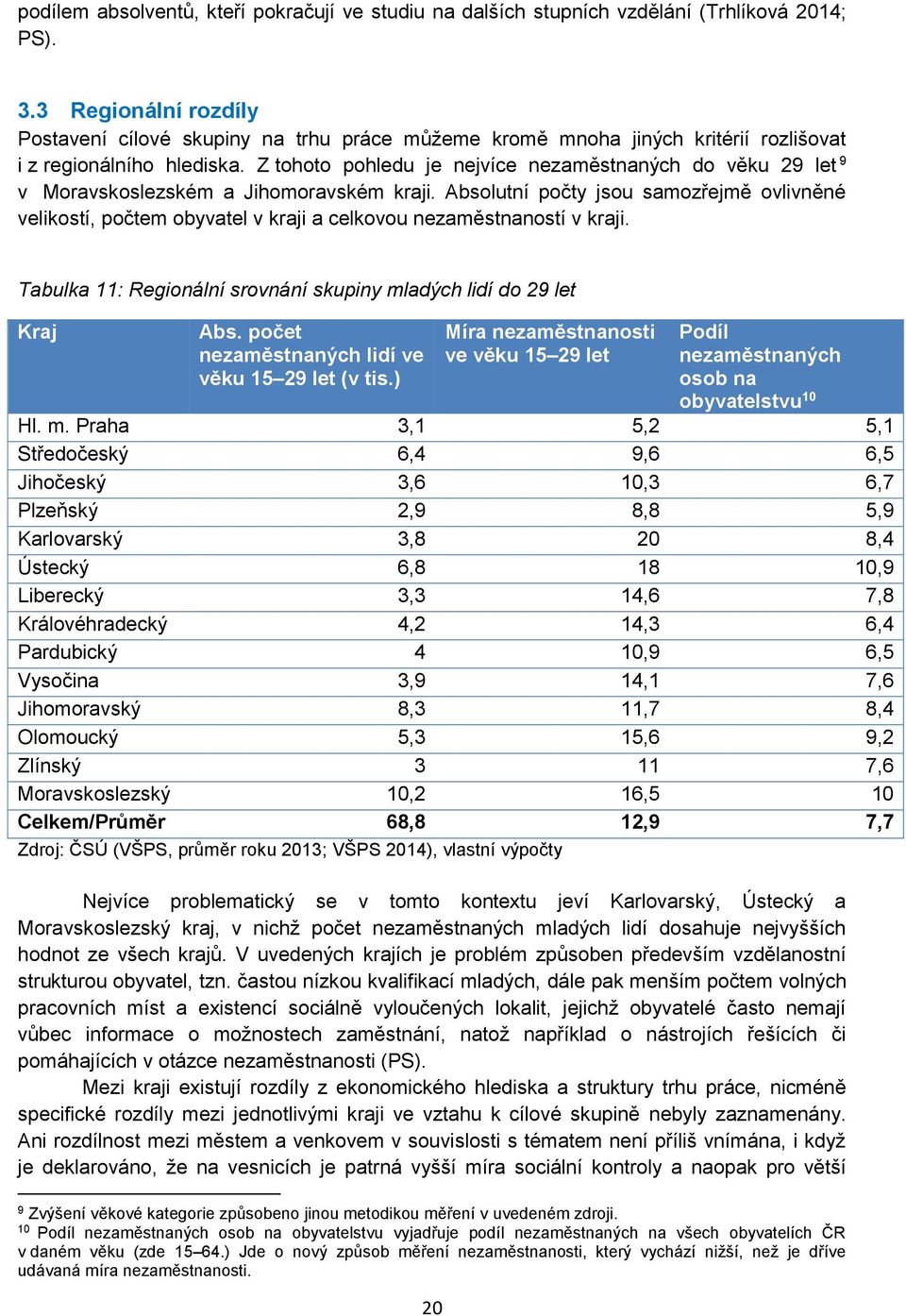 Z tohoto pohledu je nejvíce nezaměstnaných do věku 29 let 9 v Moravskoslezském a Jihomoravském kraji.