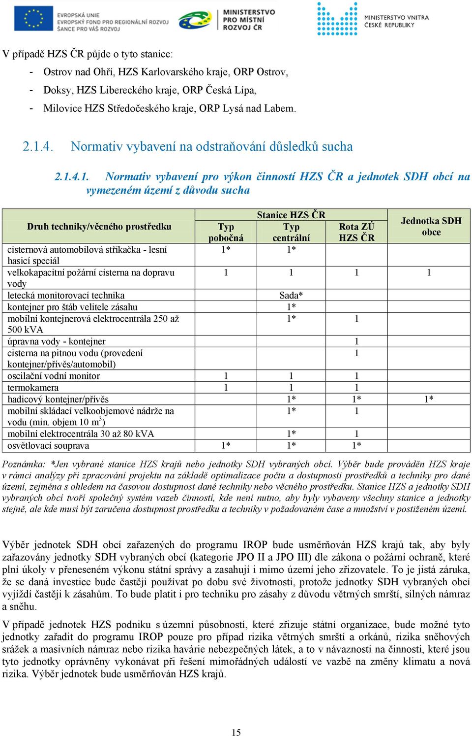 Stanice HZS ČR Jednotka SDH Typ Typ Rota ZÚ obce pobočná centrální HZS ČR cisternová automobilová stříkačka - lesní 1* 1* hasicí speciál velkokapacitní požární cisterna na dopravu 1 1 1 1 vody