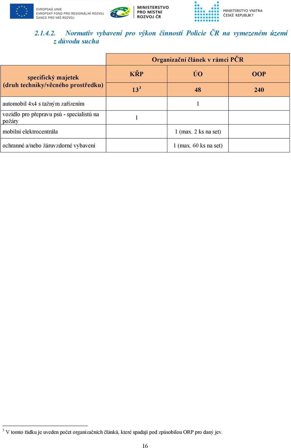 pro přepravu psů - specialistů na požáry mobilní elektrocentrála 1 1 (max.