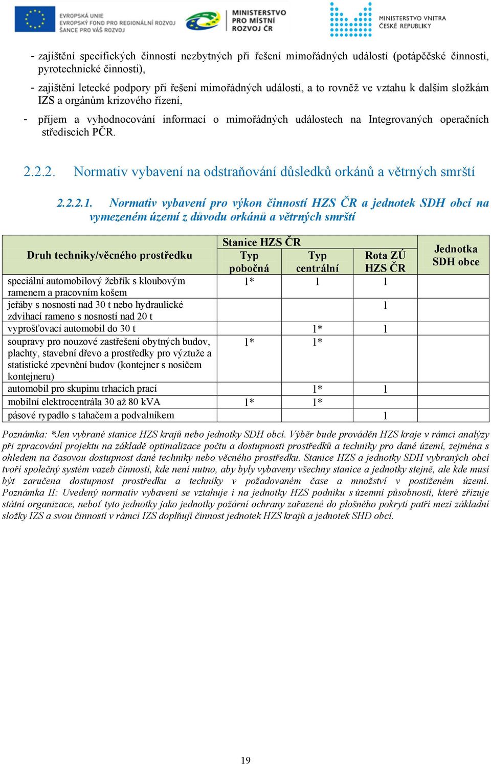 2.2. Normativ vybavení na odstraňování důsledků orkánů a větrných smrští 2.2.2.1.