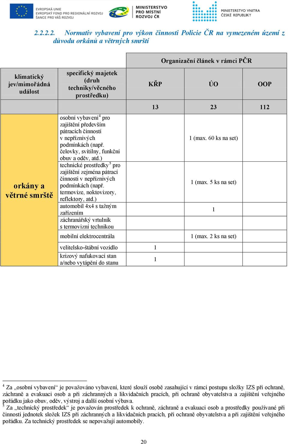 ) technické prostředky 5 pro zajištění zejména pátrací činnosti v nepříznivých podmínkách (např. termovize, noktovizory, reflektory, atd.