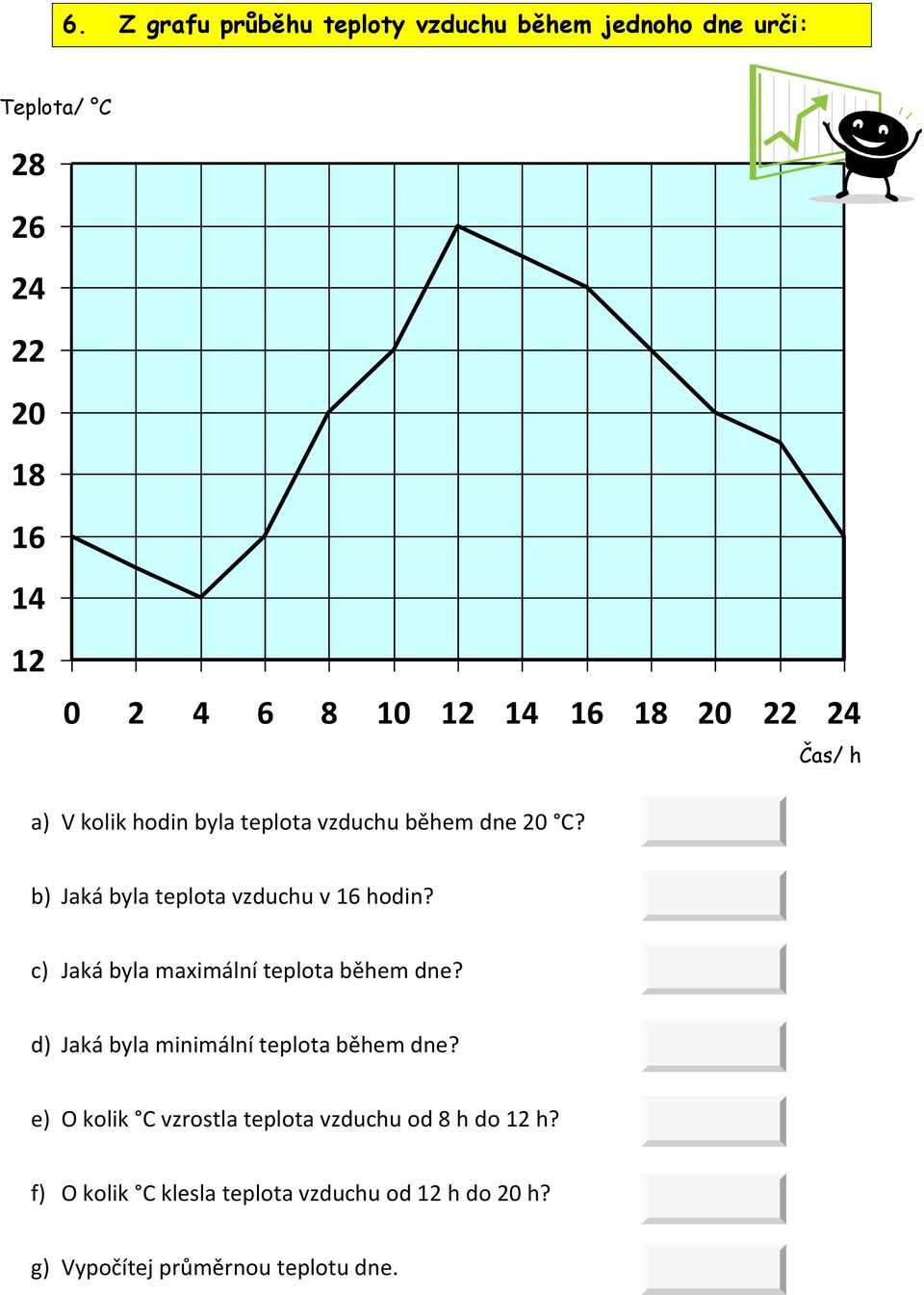 b) Jaká byla teplota vzduchu v 16 hodin? c) Jaká byla maximální teplota během dne?