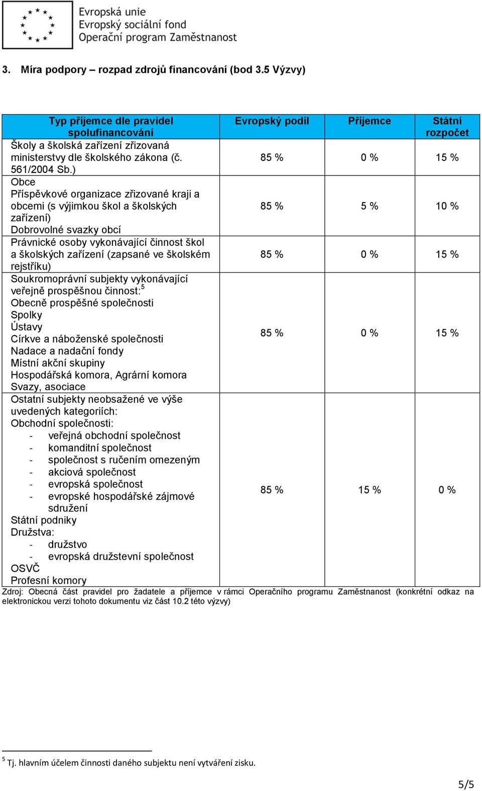 ) Obce Příspěvkové organizace zřizované kraji a obcemi (s výjimkou škol a školských 85 % 5 % 10 % zařízení) Dobrovolné svazky obcí Právnické osoby vykonávající činnost škol a školských zařízení