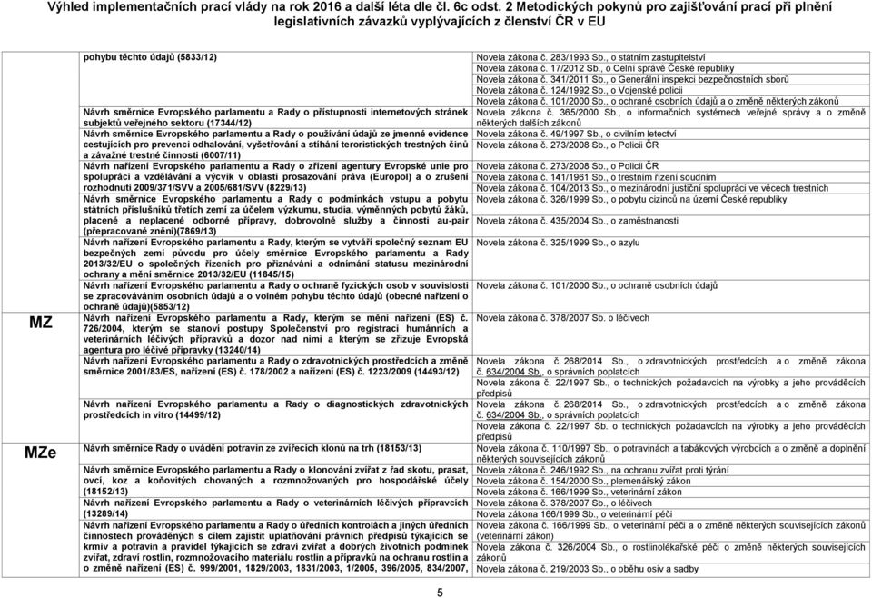 a Rady o zřízení agentury Evropské unie pro spolupráci a vzdělávání a výcvik v oblasti prosazování práva (Europol) a o zrušení rozhodnutí 2009/371/SVV a 2005/681/SVV (8229/13) Návrh směrnice