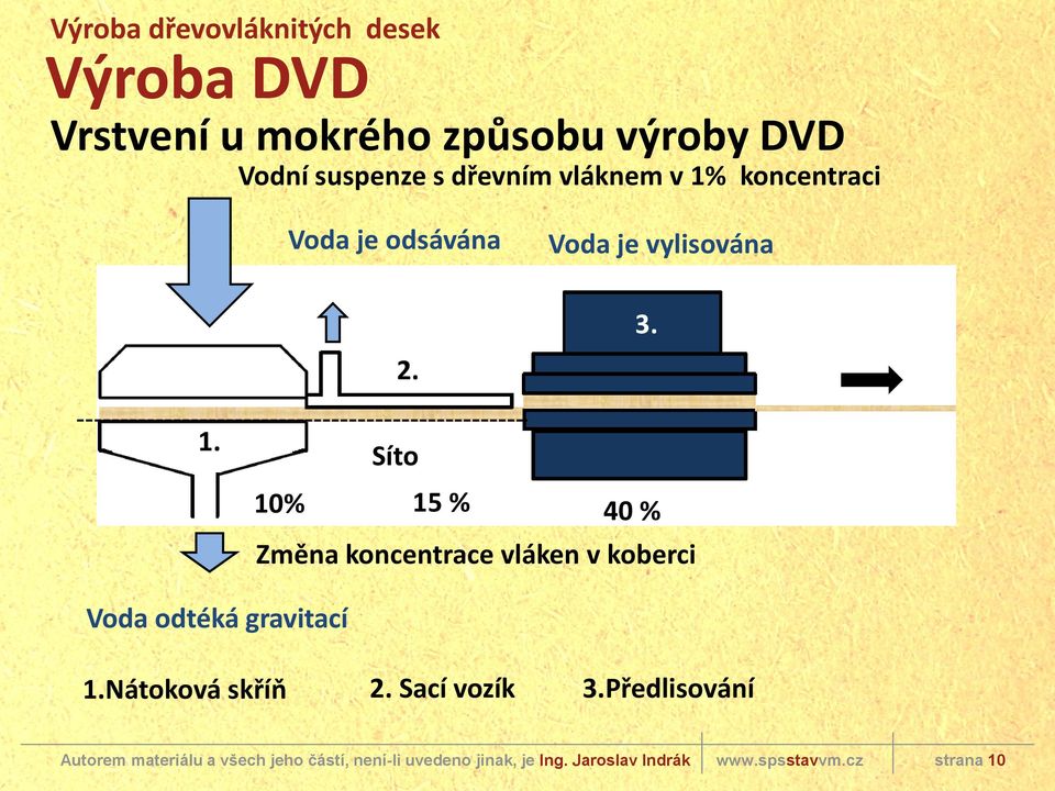 Voda je vylisována 3. 1.