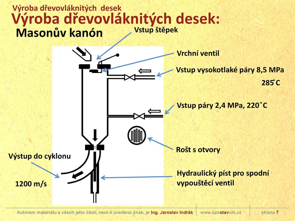 C Vstup páry 2,4 MPa, 220 C Výstup do cyklonu 1200 m/s Rošt s otvory