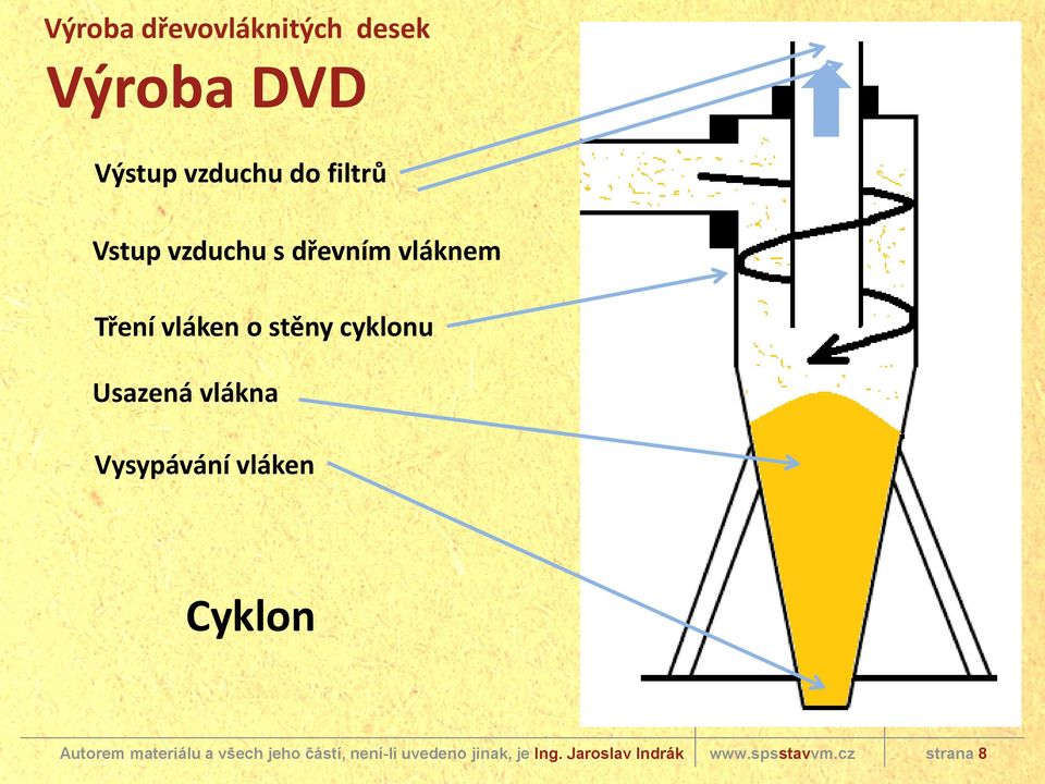 vláknem Tření vláken o stěny cyklonu Usazená