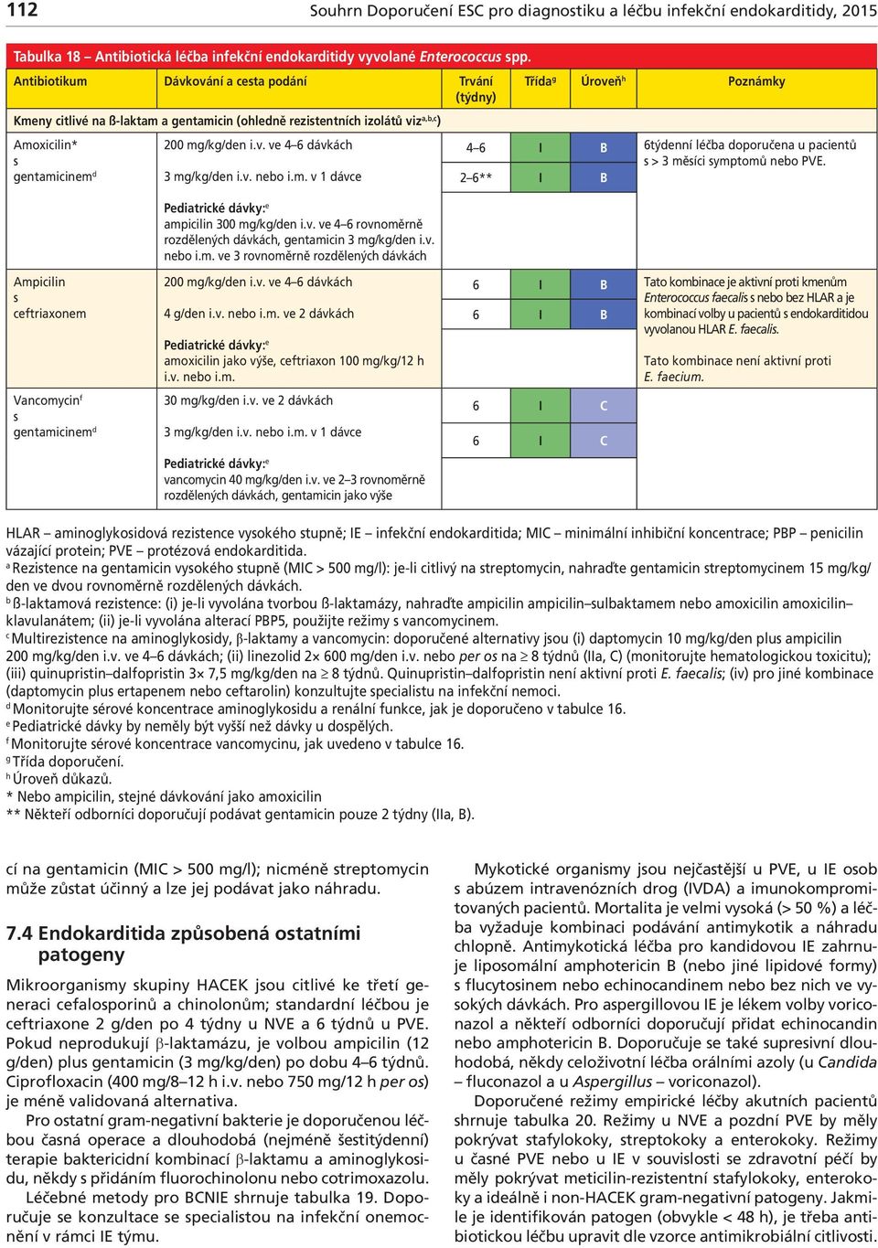 m. v 1 dávce Peditrické dávky: e mpicilin 300 mg/kg/den i.v. ve 4 6 rovnoměrně rozdělených dávkách, gentmicin 3 mg/kg/den i.v. neo i.m. ve 3 rovnoměrně rozdělených dávkách Tříd g Úroveň h Poznámky 4 6 6týdenní léč doporučen u pcientů > 3 měíci ymptomů neo PVE.