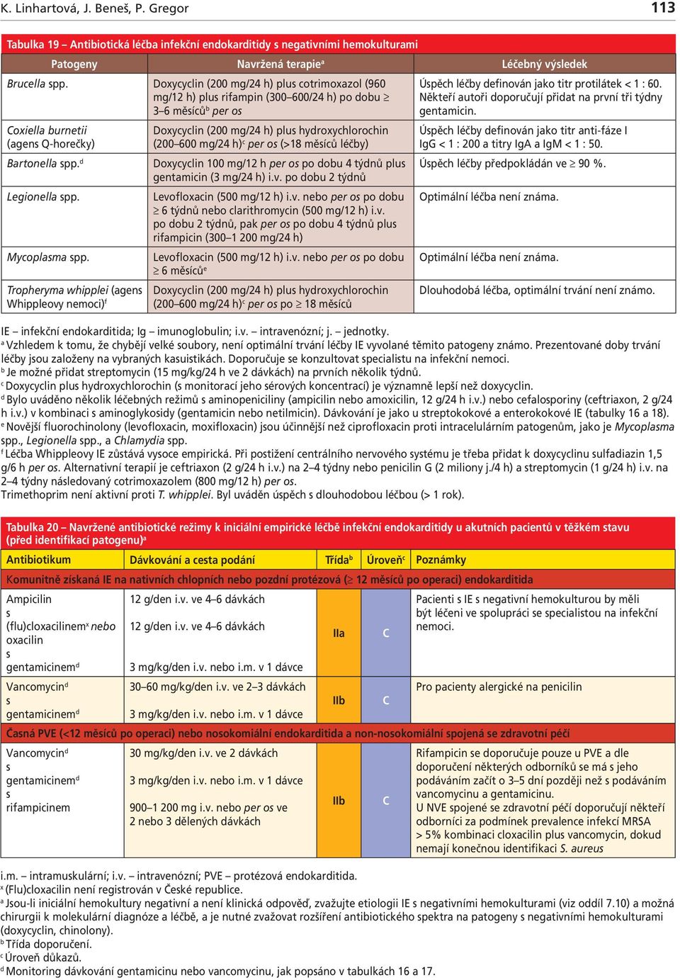 Tropherym whipplei (gen Whippleovy nemoci) f Doxycyclin (200 mg/24 h) plu hydroxychlorochin (200 600 mg/24 h) c per o (>18 měíců léčy) Doxycyclin 100 mg/12 h per o po dou 4 týdnů plu gentmicin (3