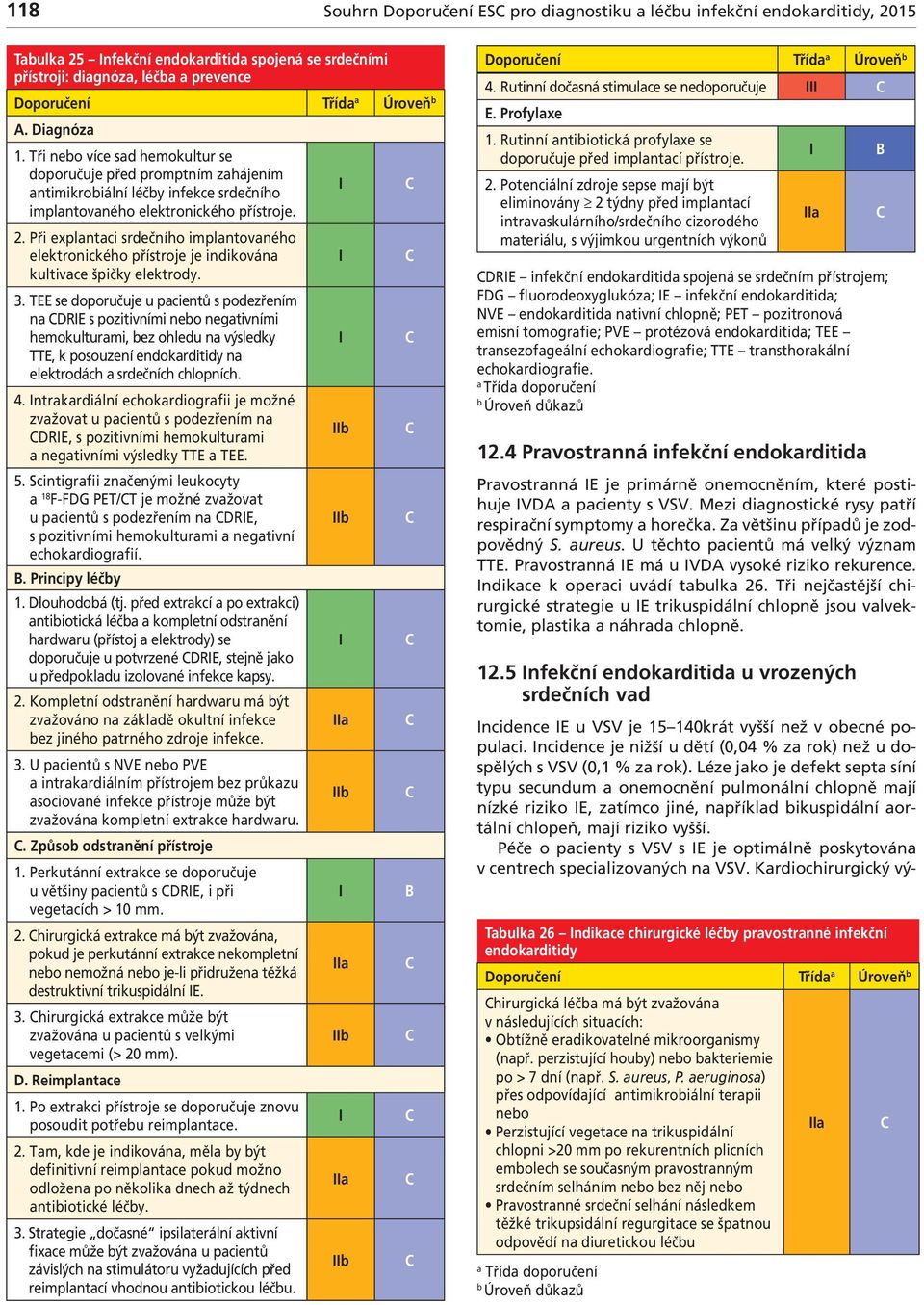 Při explntci rdečního implntovného elektronického přítroje je indikován kultivce špičky elektrody. 3.