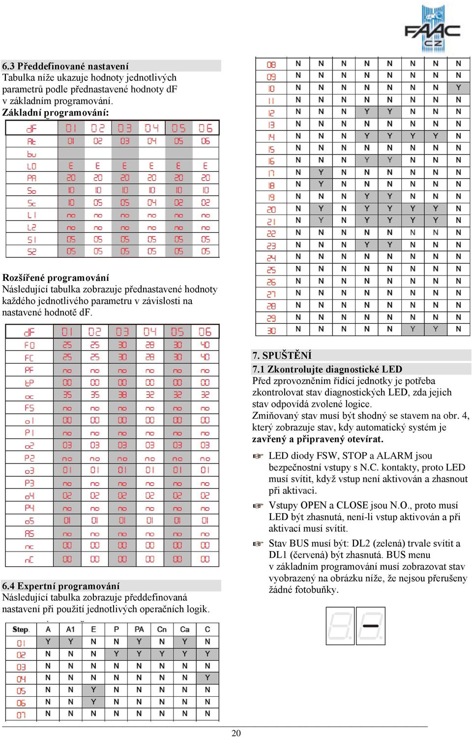 1 Zkontrolujte diagnostické LED Před zprovozněním řídící jednotky je potřeba zkontrolovat stav diagnostických LED, zda jejich stav odpovídá zvolené logice.