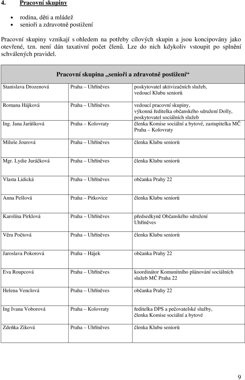 Pracovní skupina senioři a zdravotně postižení Stanislava Drozenová Praha Uhříněves poskytovatel aktivizačních služeb, vedoucí Klubu seniorů Romana Hájková Praha Uhříněves vedoucí pracovní skupiny,