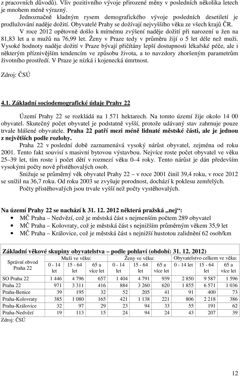 V roce 2012 opětovně došlo k mírnému zvýšení naděje dožití při narození u žen na 81,83 let a u mužů na 76,99 let. Ženy v Praze tedy v průměru žijí o 5 let déle než muži.