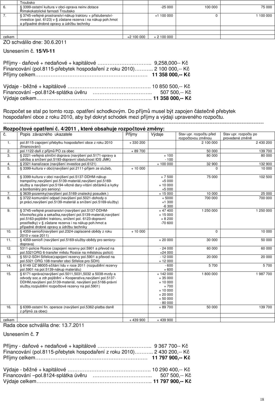 15/VI-11 Příjmy - daňové + nedaňové + kapitálové.. 9,258,000-- Kč Financování (pol.8115-přebytek hospodaření z roku 2010).. 2 100 000,-- Kč Příjmy celkem 11 358 000,-- Kč Výdaje - běžné + kapitálové.