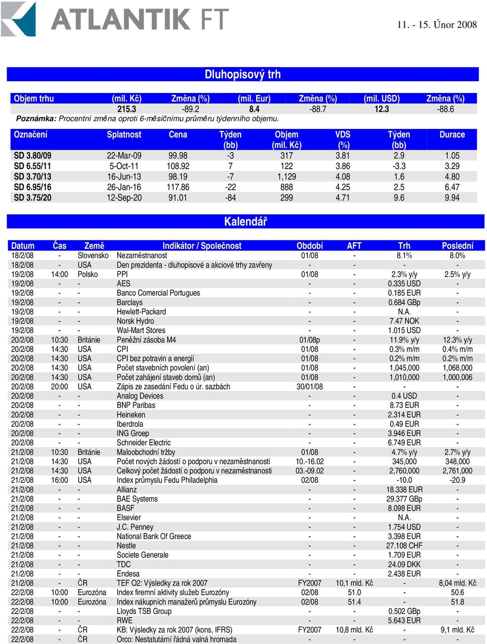 19-7 1,129 4.08 1.6 4.80 SD 6.95/16 26-Jan-16 117.86-22 888 4.25 2.5 6.47 SD 3.75/20 12-Sep-20 91.01-84 299 4.71 9.6 9.