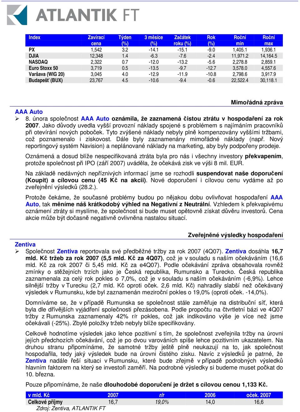 února spolenost AAA Auto oznámila, že zaznamená istou ztrátu v hospodaení za rok 2007. Jako dvody uvedla vyšší provozní náklady spojené s problémem s najímáním pracovník pi otevírání nových poboek.