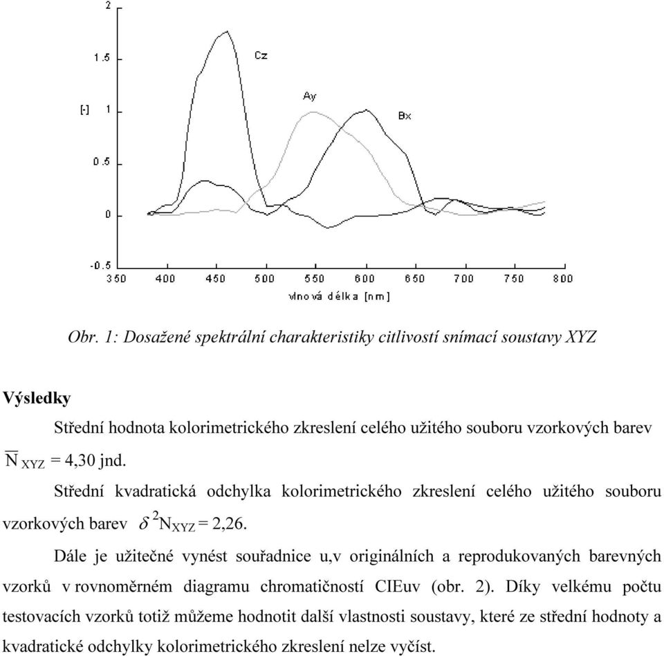 Dál j užitčné vynést souřadnic u,v originálních a rprodukovaných barvných vzorků v rovnoměrném diagramu chromatičností CIEuv (obr. 2).