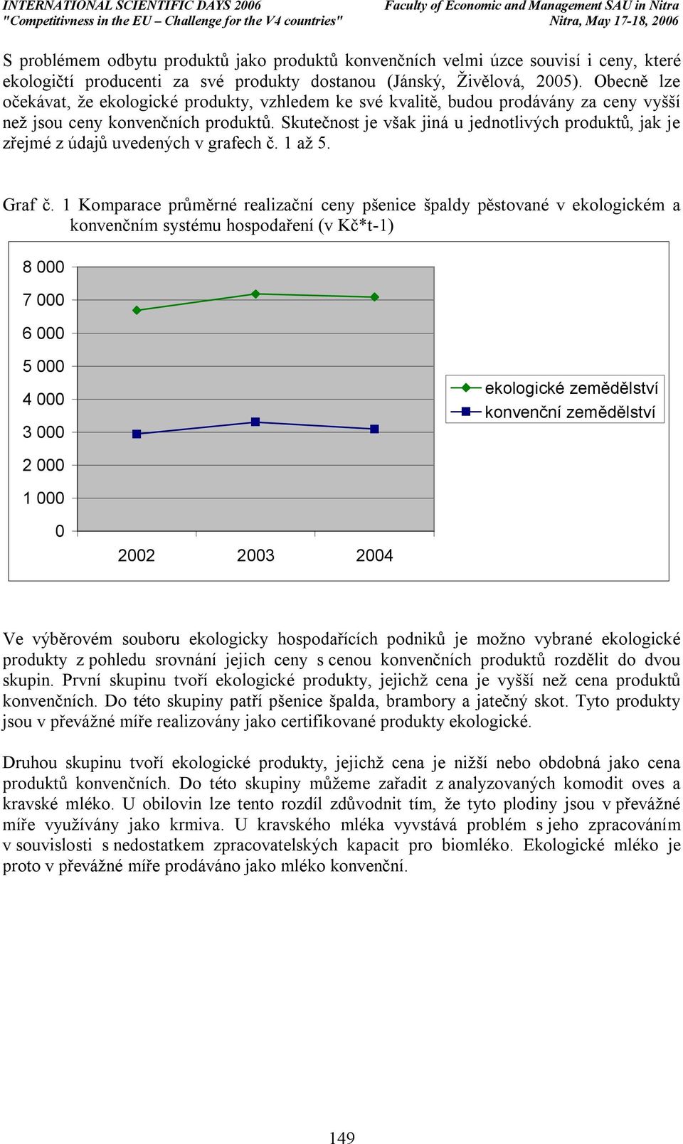 Skutečnost je však jiná u jednotlivých produktů, jak je zřejmé z údajů uvedených v grafech č. 1 až 5. Graf č.