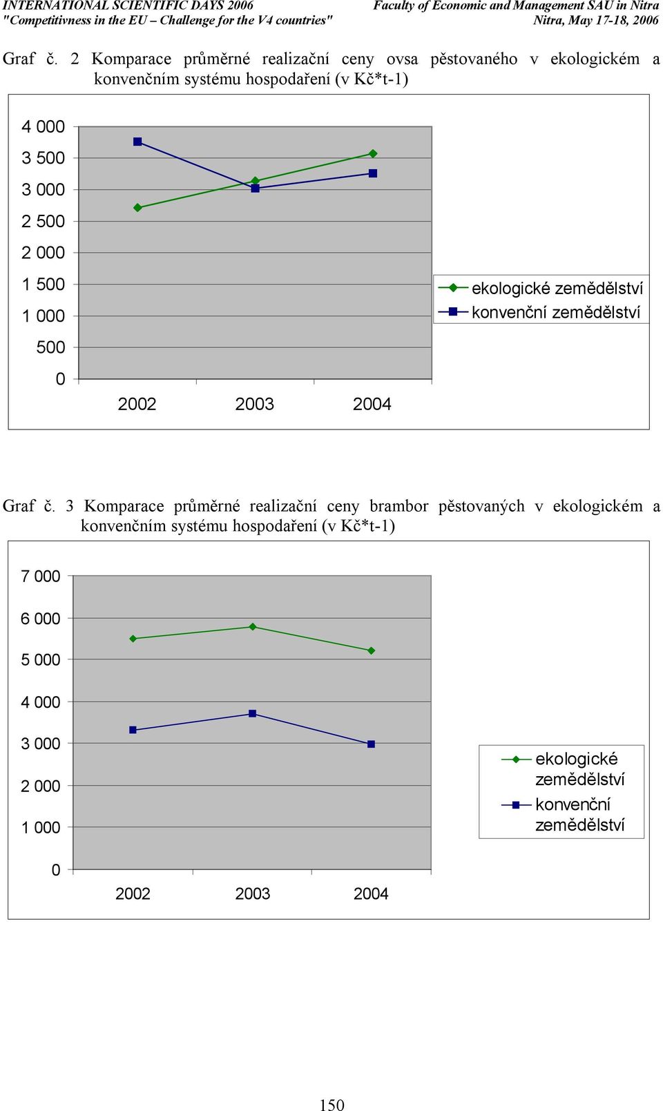 hospodaření (v Kč*t-1) 4 000 3 500 3 000 2 500 2 000 1 500 1 000 500 0 ekologické konvenční  3