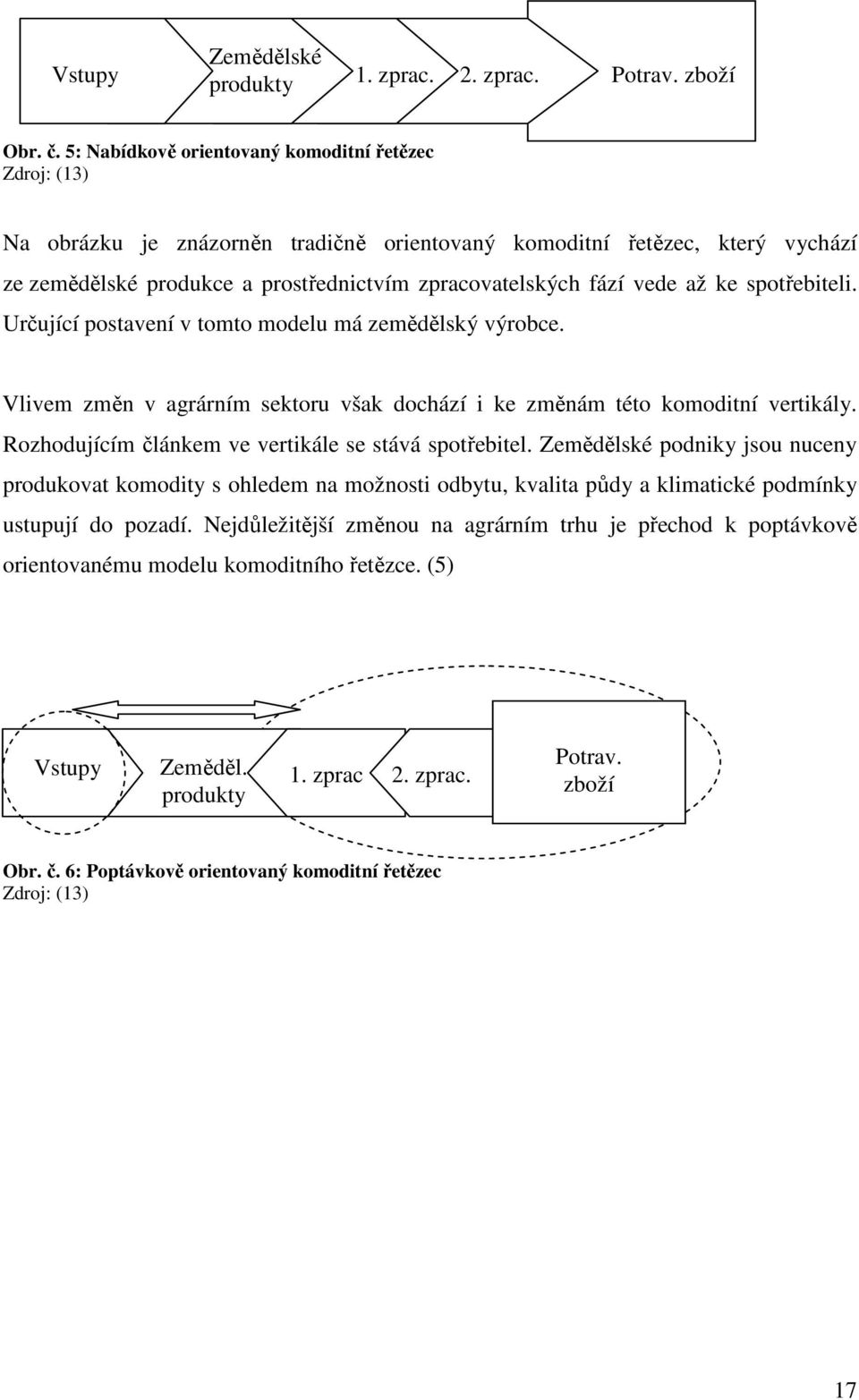 vede až ke spotřebiteli. Určující postavení v tomto modelu má zemědělský výrobce. Vlivem změn v agrárním sektoru však dochází i ke změnám této komoditní vertikály.