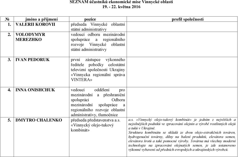 IVAN PEDORUK první zástupce výkonného ředitele pobočky celostátní televizní společnosti Ukrajiny «Vinnycka regionální správa VINTERA» 4.